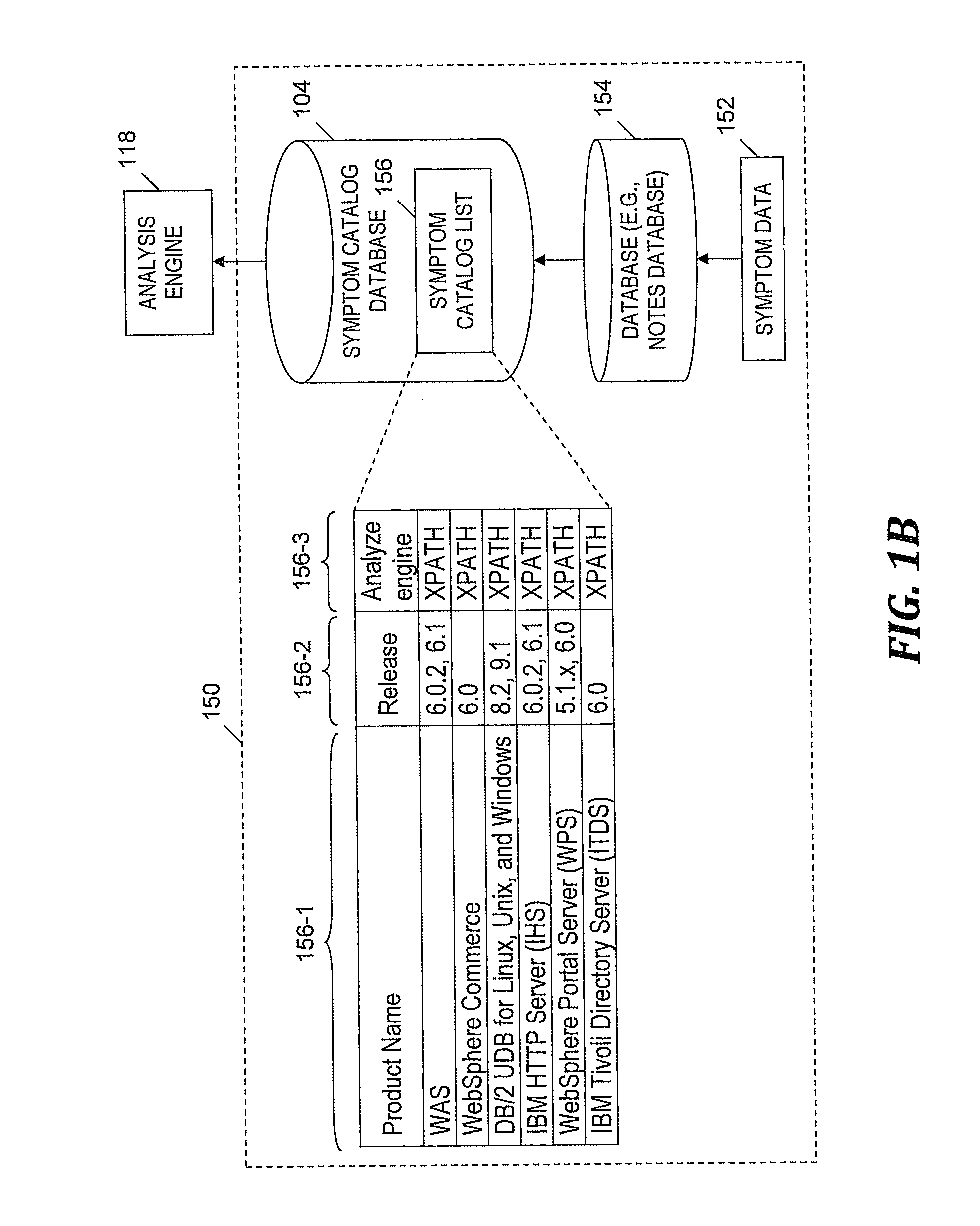 Problem analysis via matching contiguous stack trace lines to symptom rules