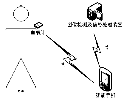 Method and device for preventing obstructive sleep sudden death based on intelligent mobile phone control