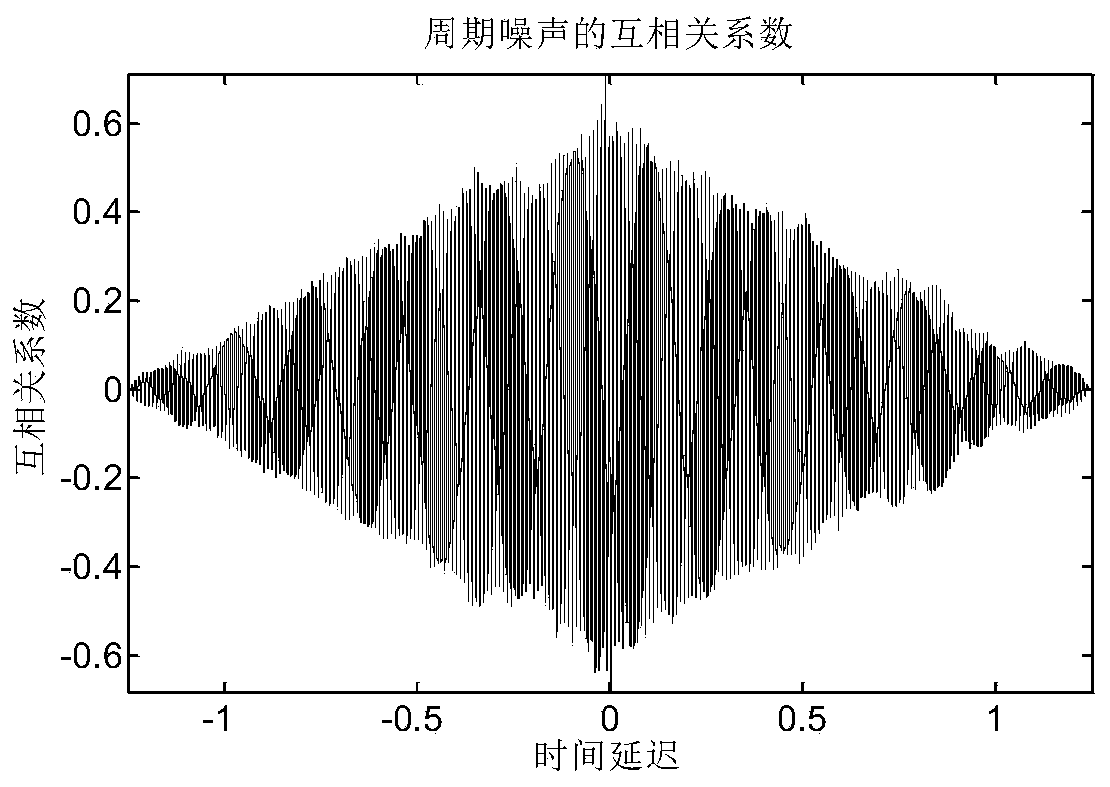 An Adaptive Noise Reduction Method Based on VMD and Its Application in Leak Location of Water Supply Pipeline