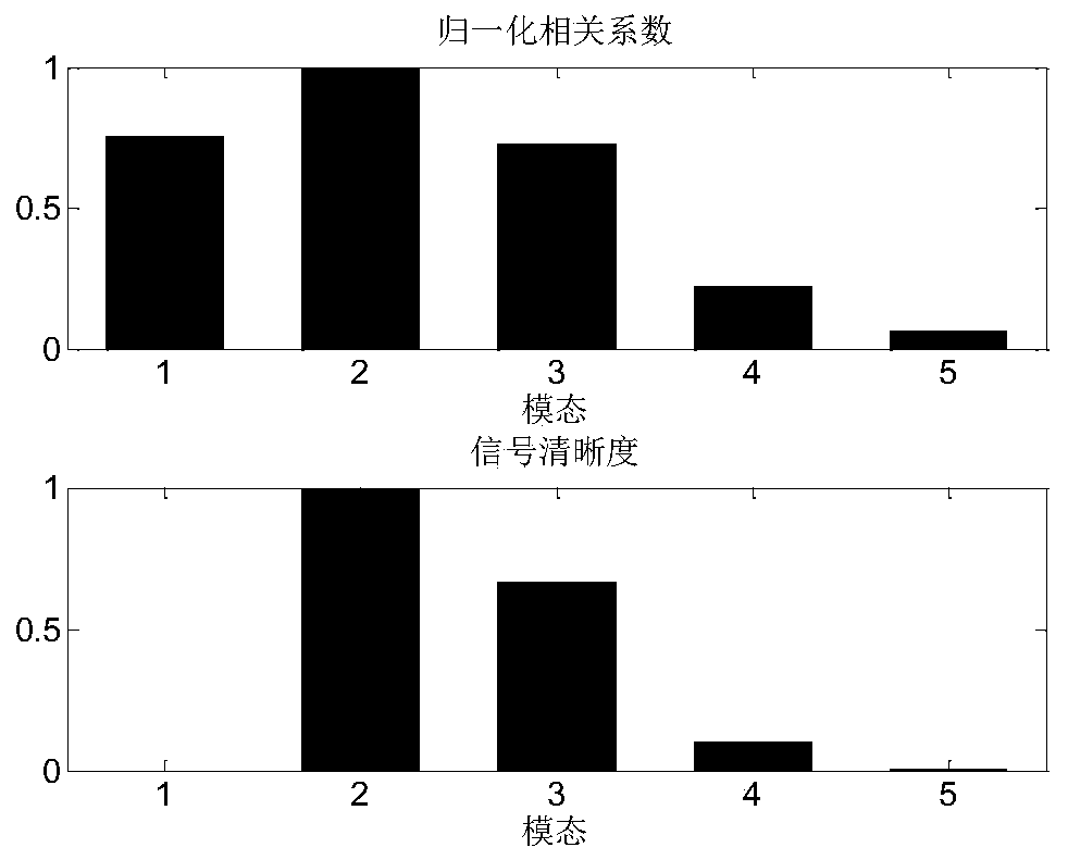 An Adaptive Noise Reduction Method Based on VMD and Its Application in Leak Location of Water Supply Pipeline