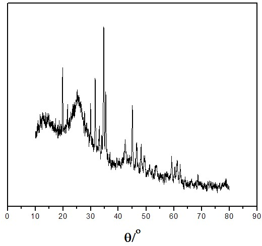 Preparation method for boron carbide precursor