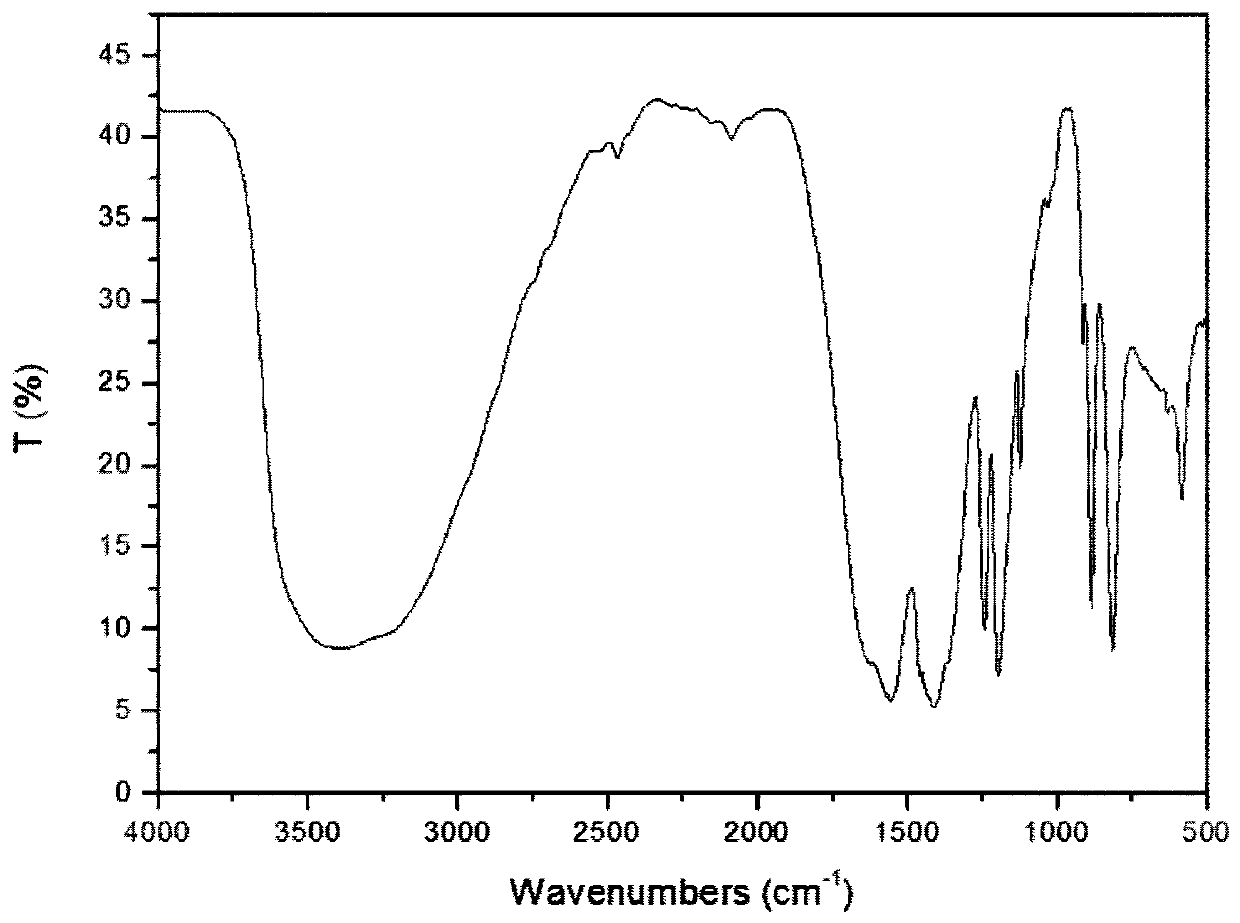 MOF@POP-n composite catalyst, preparation method and application thereof