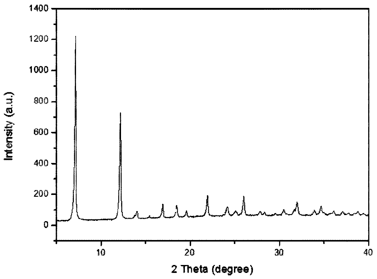 MOF@POP-n composite catalyst, preparation method and application thereof