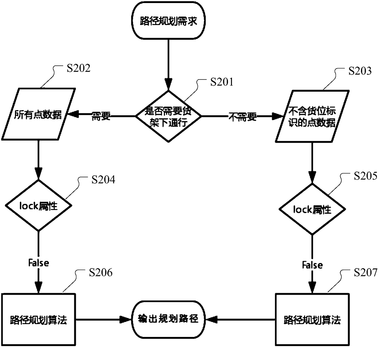 Route planning method, device and system for AGV robot