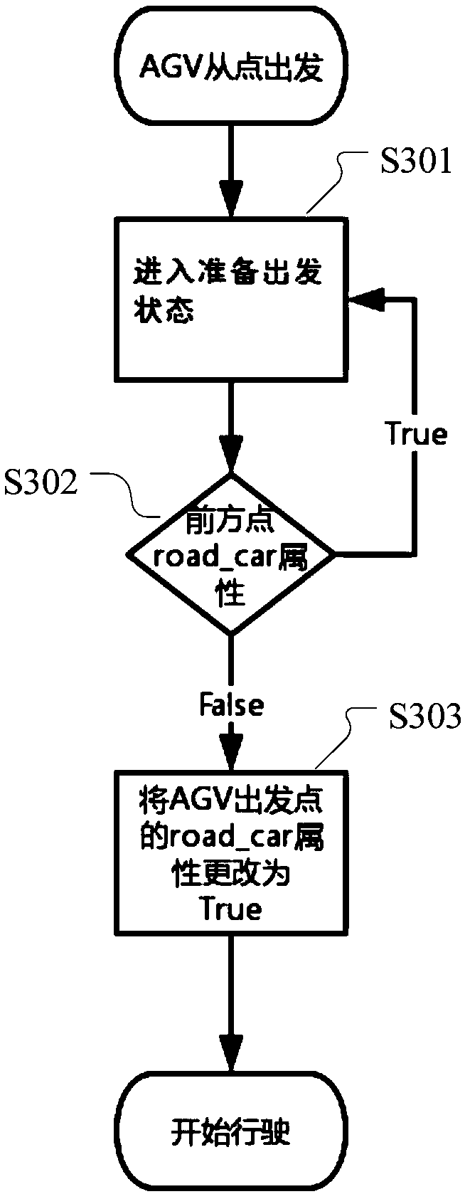 Route planning method, device and system for AGV robot