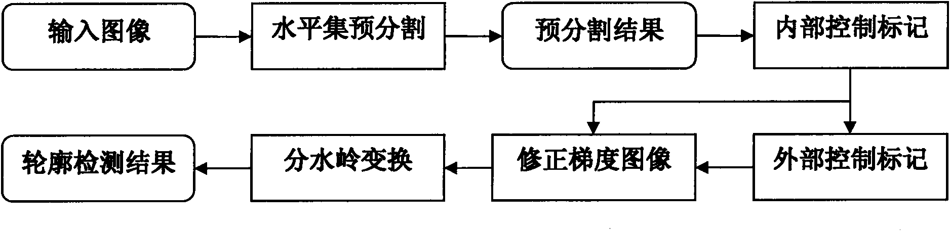 Method for detecting picture contour based on combination of level set and watershed