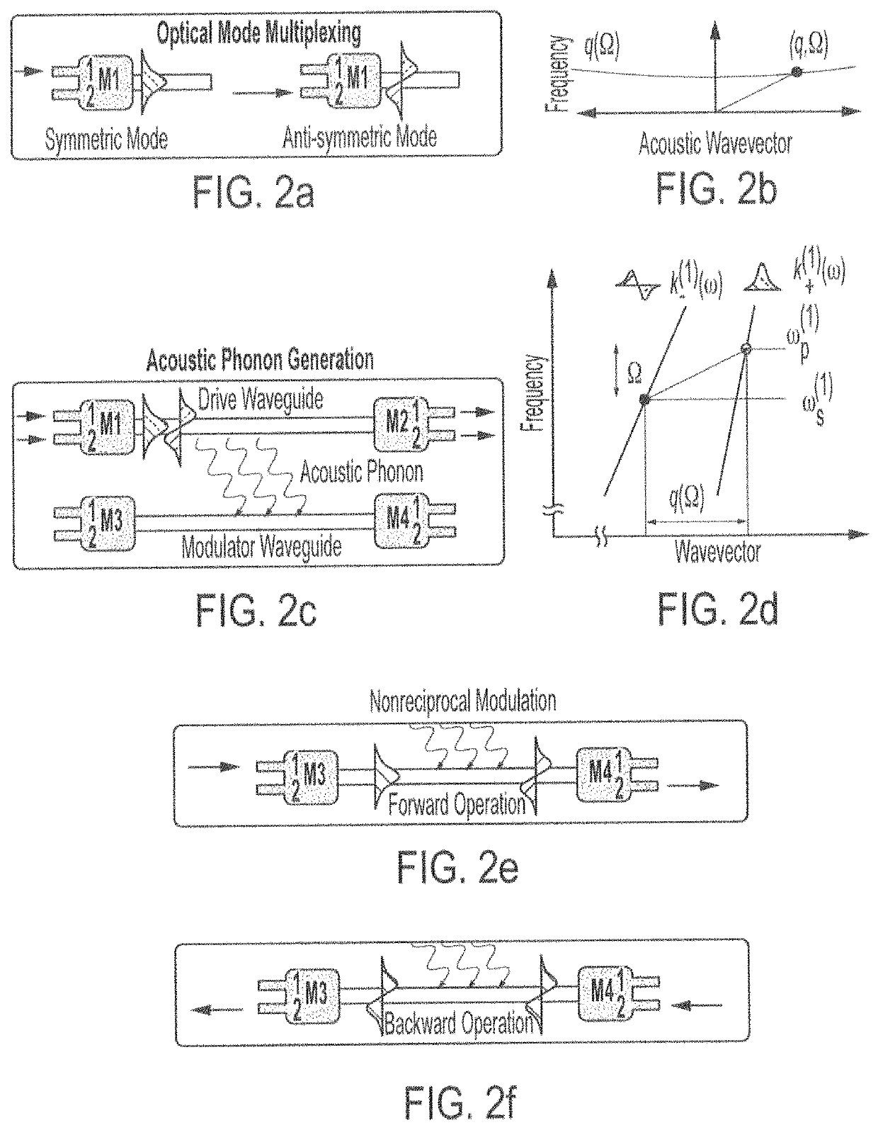 Opto-acoustic signal processing