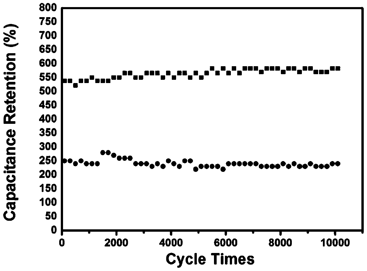 Pyridine nitrogen-enriched ultrathin carbon nanosheet material and preparation method thereof