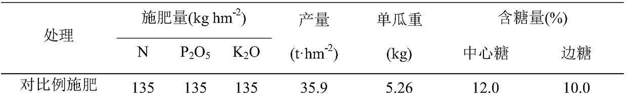 Dedicated watermelon set water-soluble fertilizer and preparation method thereof