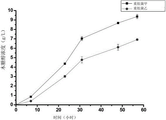 Method for simultaneously transferring multiple genes into microbial genome