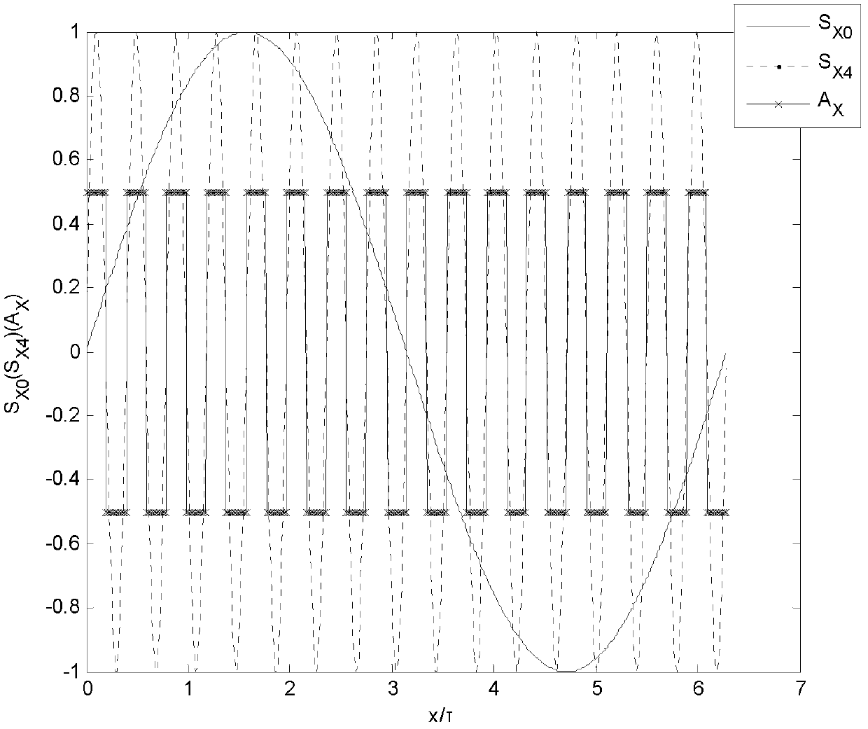 Rotor displacement measurement device and method for planar motor