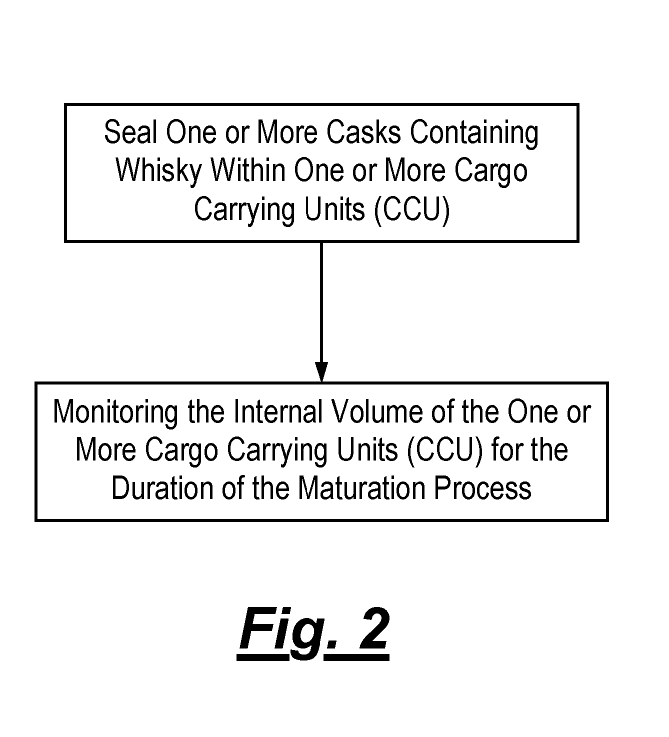 Maturation apparatus and monitoring methods