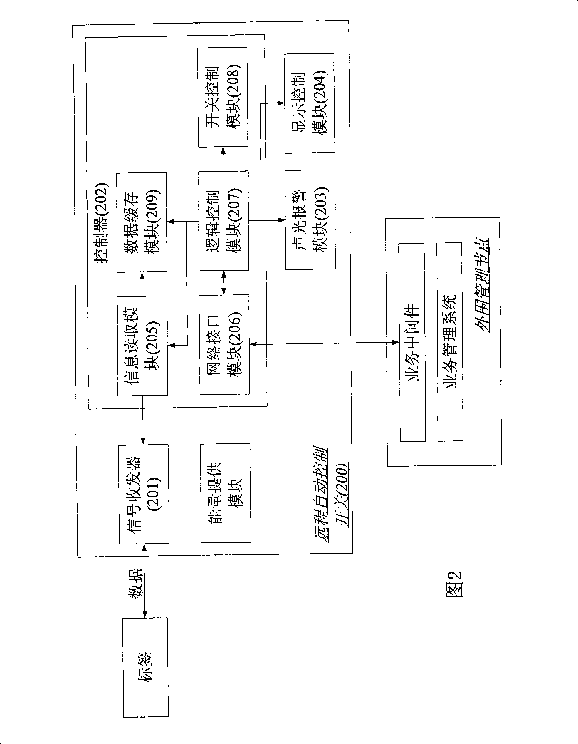 Remote automatic control switch apparatus