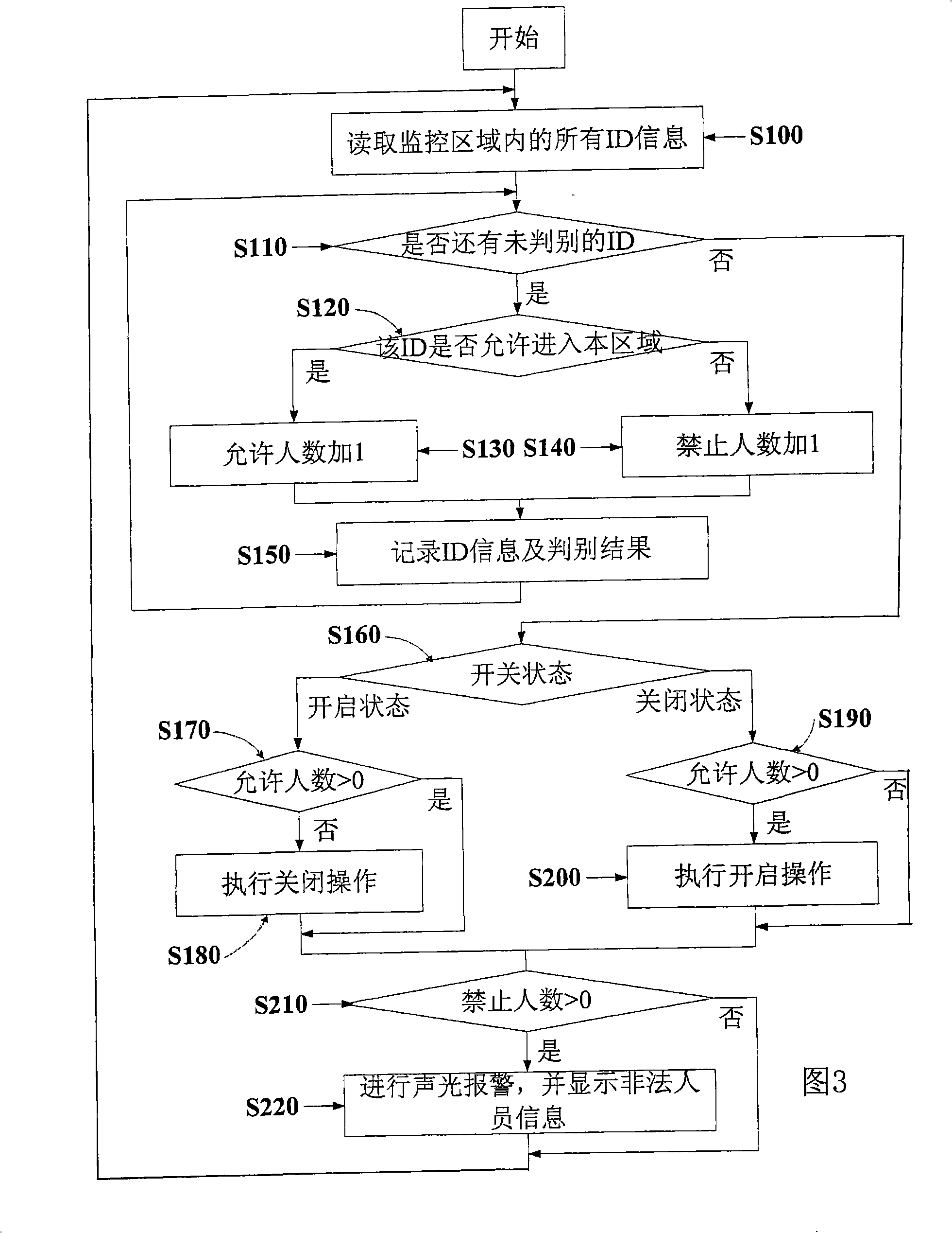 Remote automatic control switch apparatus