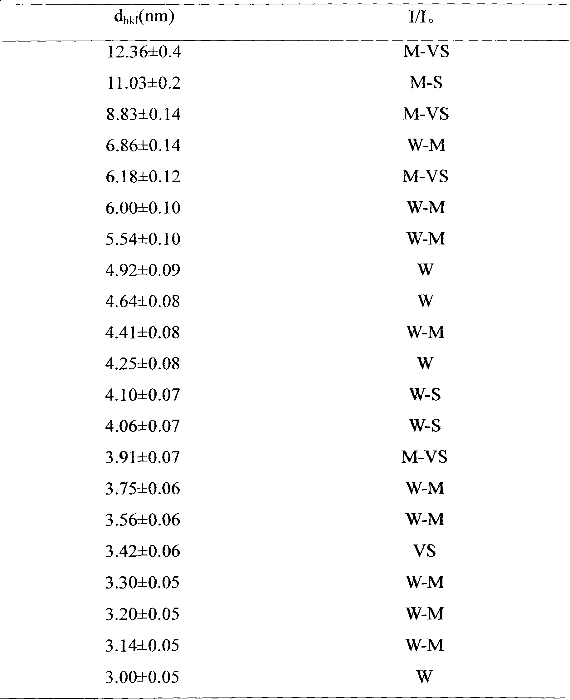 Method for synthesizing MCM-22 molecular sieve