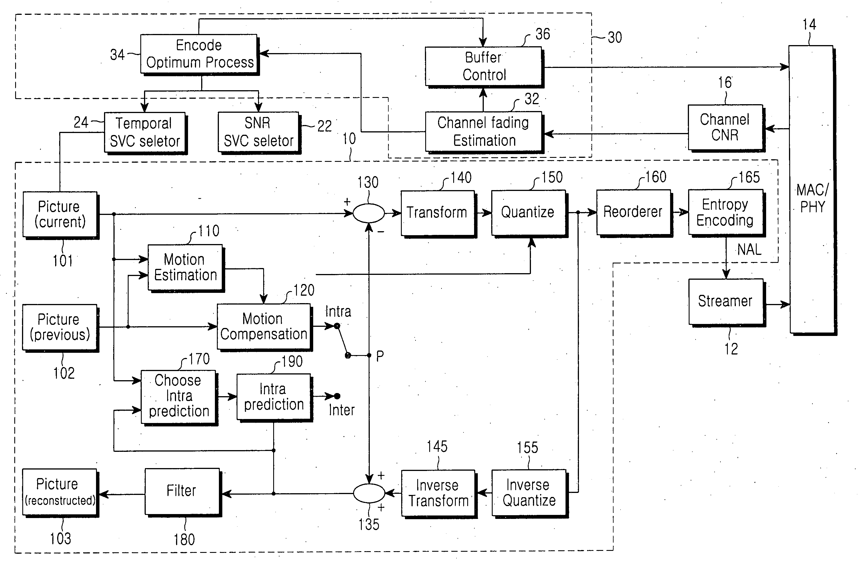 Apparatus and method for matching compressed video data under wireless fading environment