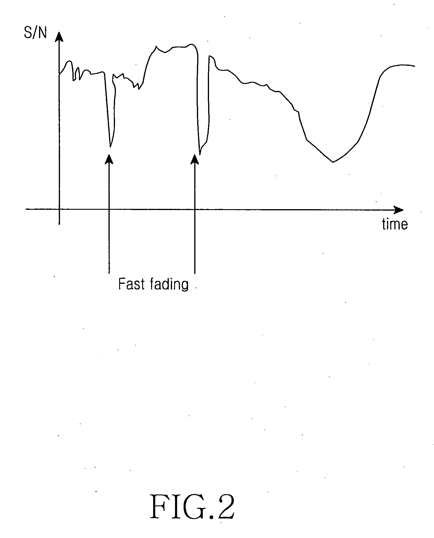 Apparatus and method for matching compressed video data under wireless fading environment