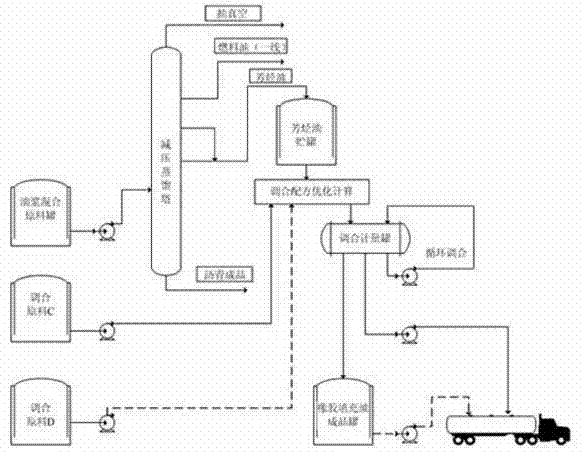 Blending production method of aromatic hydrocarbon rubber extender oil