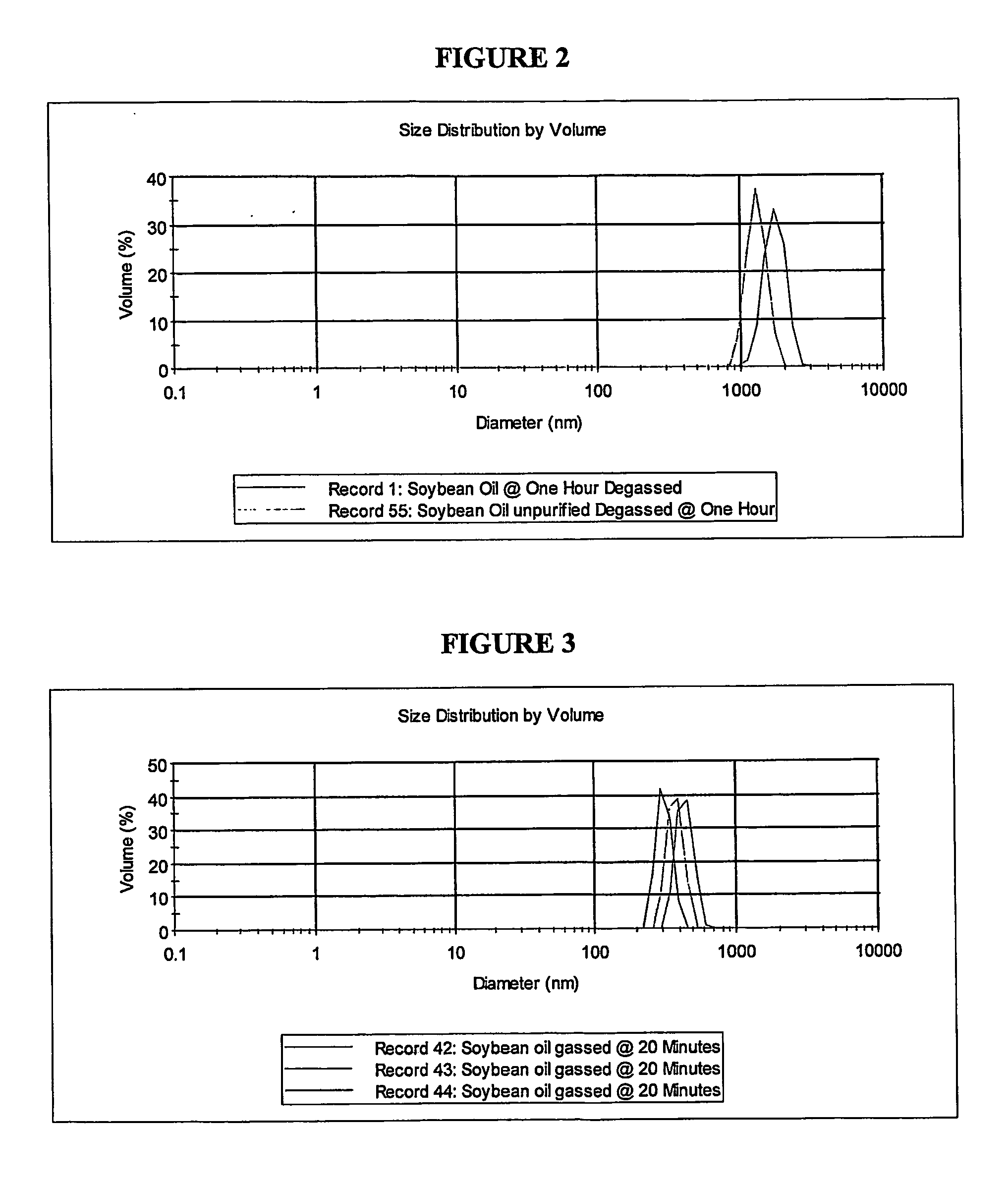 Dispersions And Methods Of Preparing Them