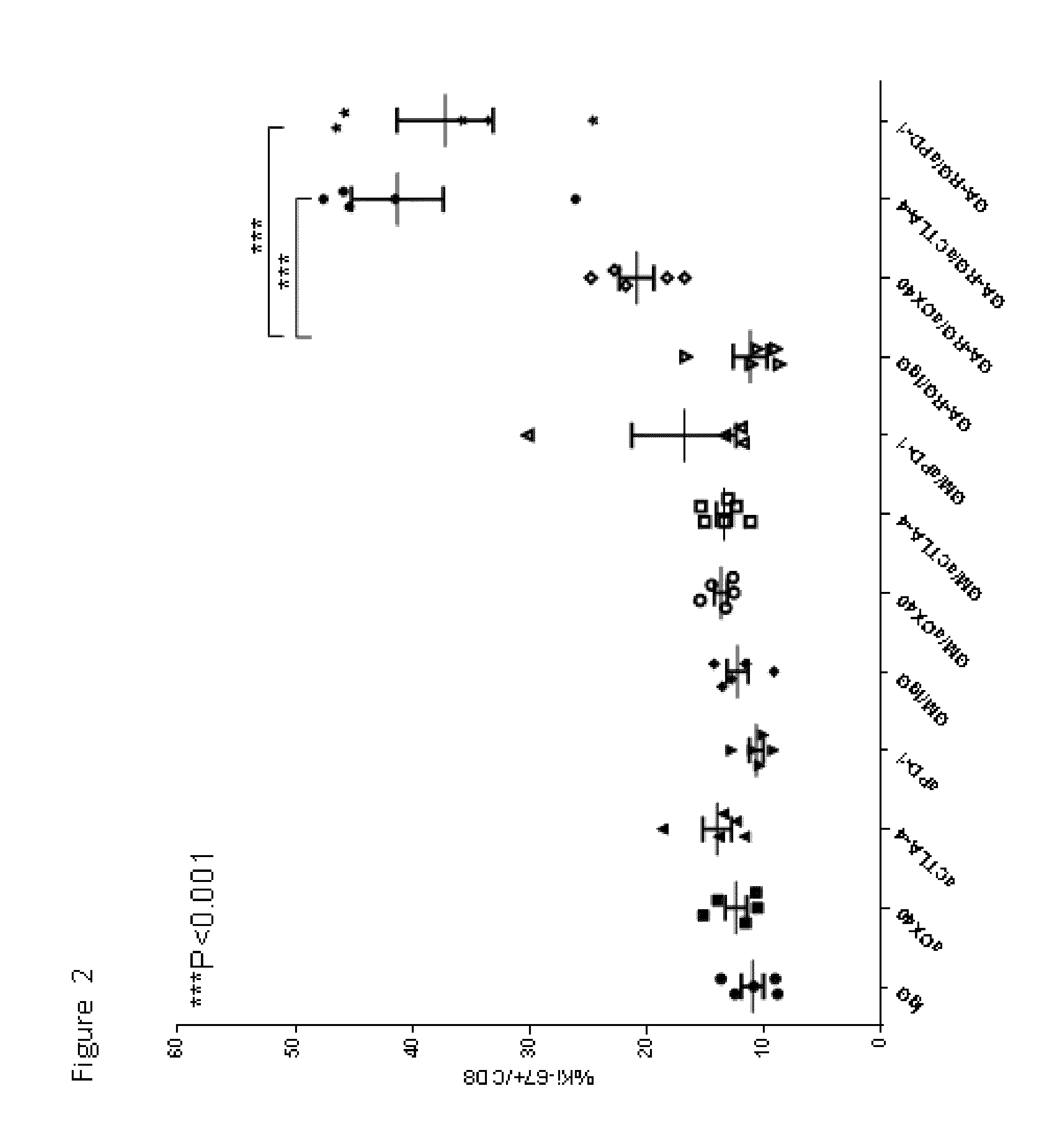 Method for enhancing specific immunotherapies in cancer treatment