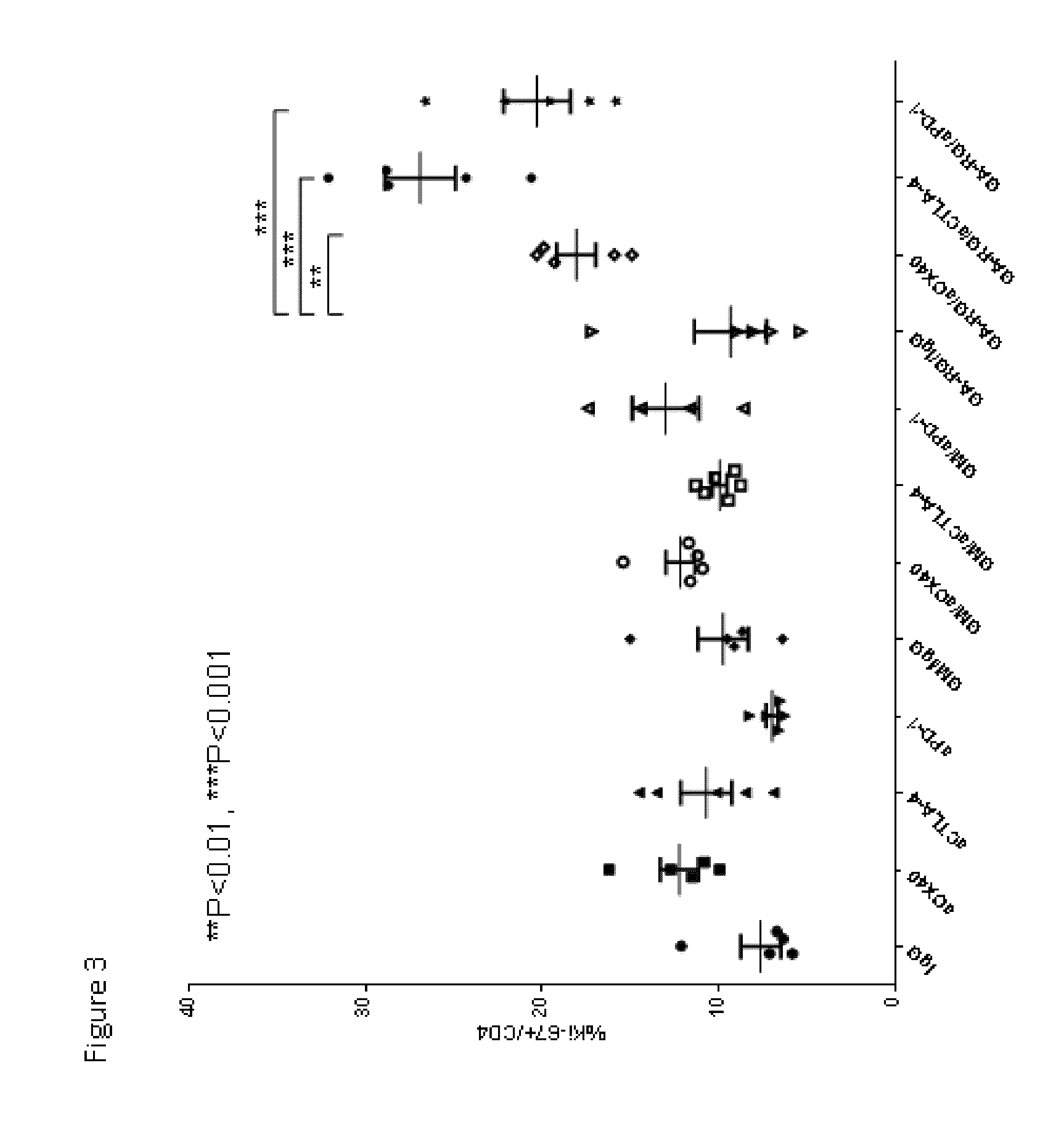 Method for enhancing specific immunotherapies in cancer treatment