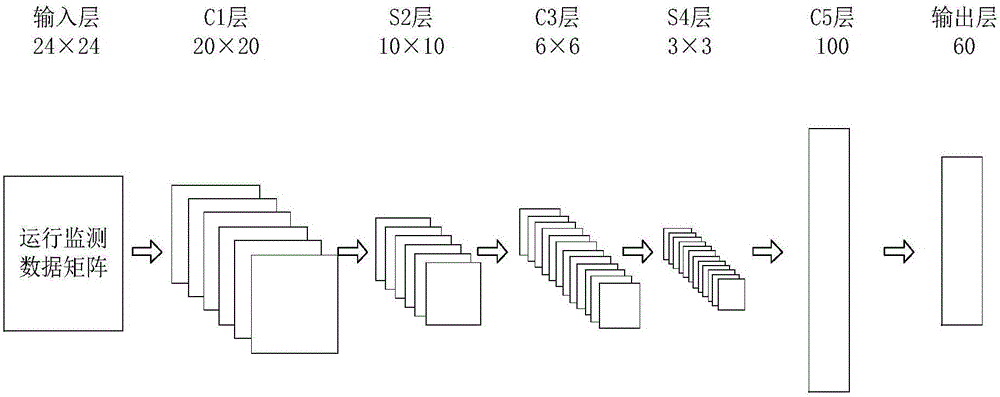 Information system fault diagnosis method and device based on convolutional neural network