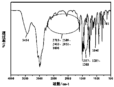 Method for preparing berberrubine from o-vanillin as raw material