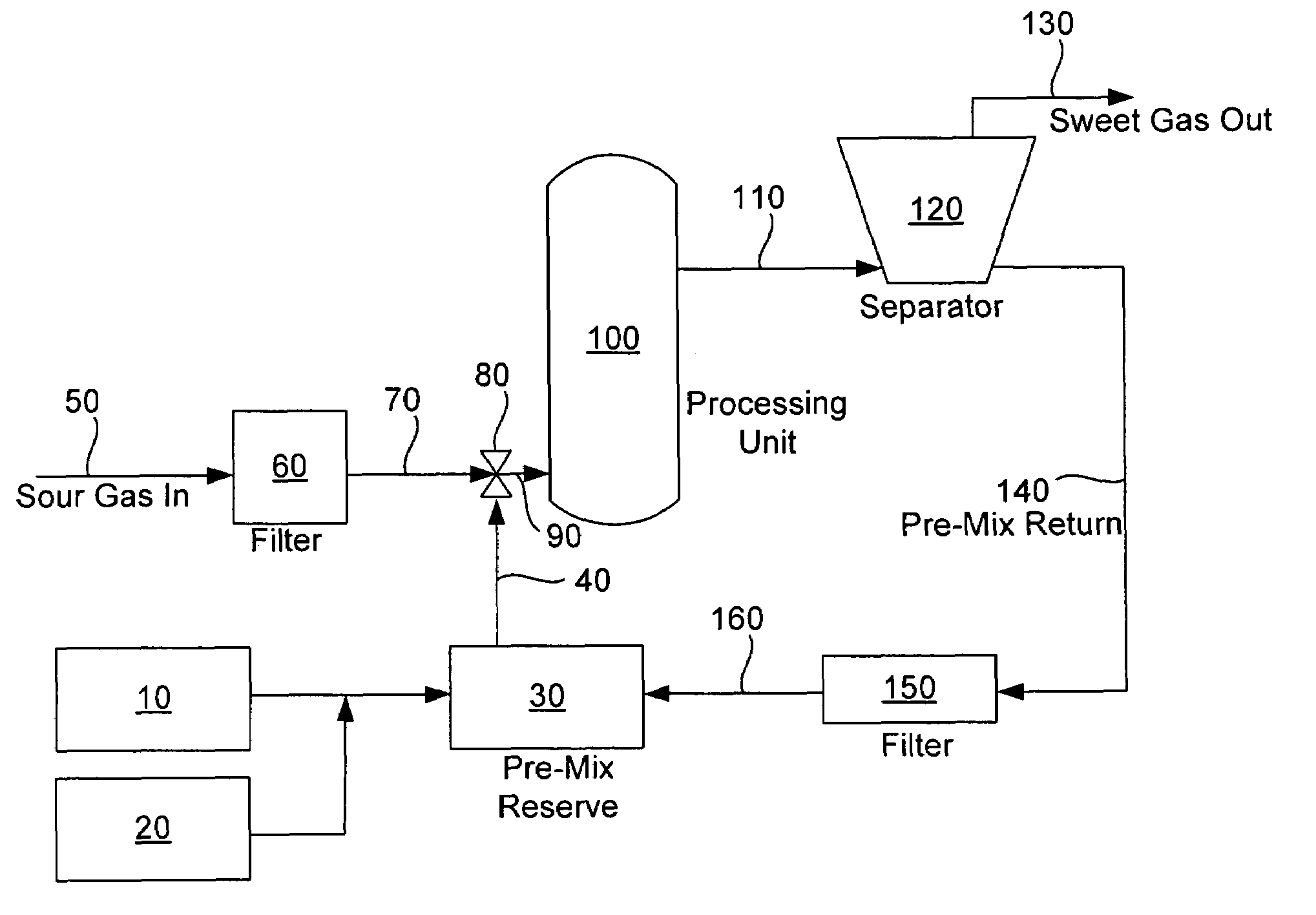 Hydrogen sulfide removal method and system for treating gaseous process streams