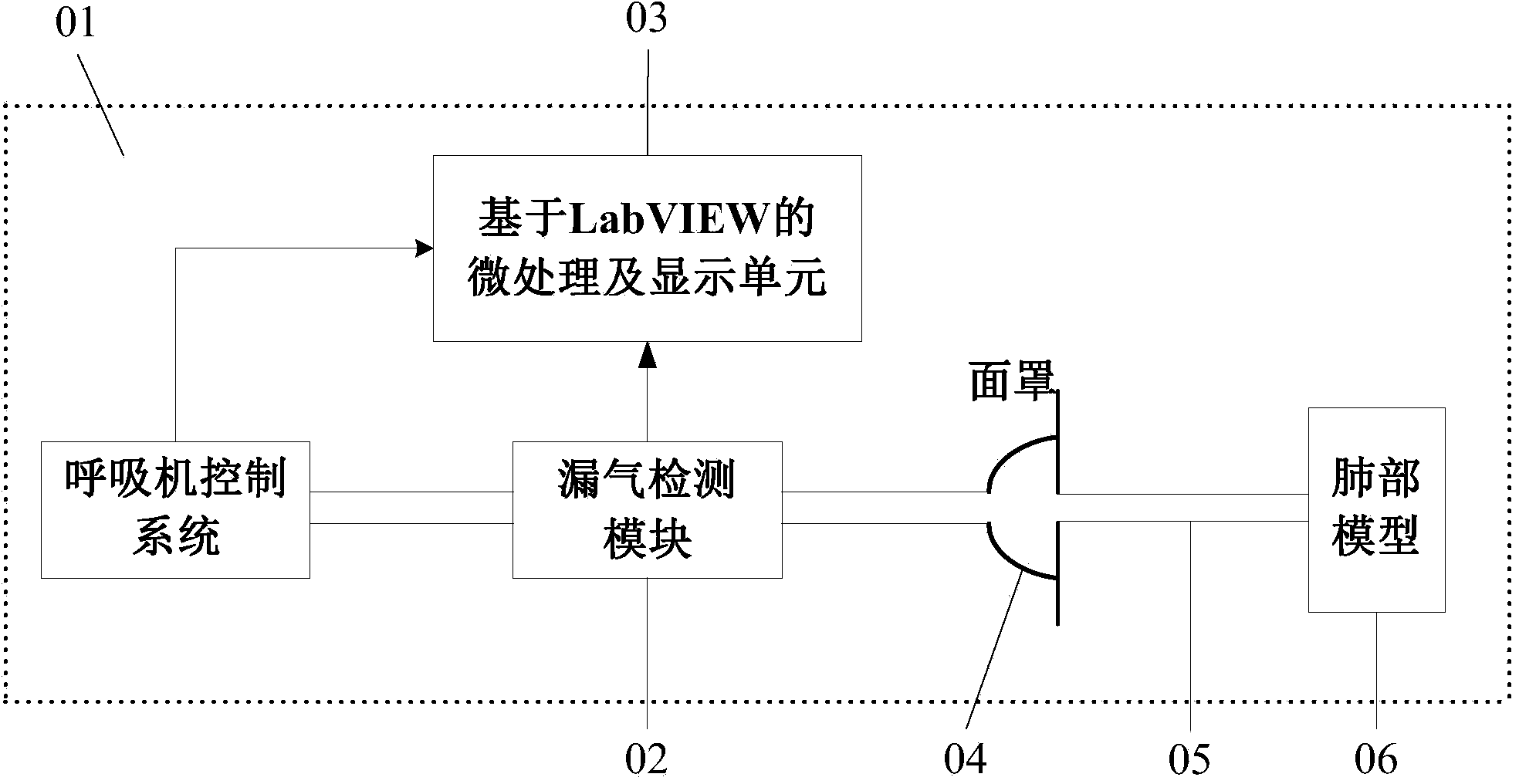 Experimental platform for noninvasive ventilation leak detection