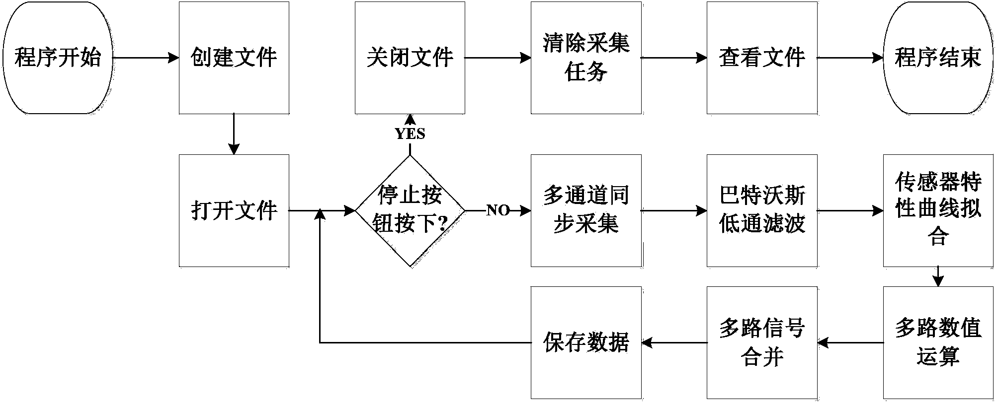 Experimental platform for noninvasive ventilation leak detection