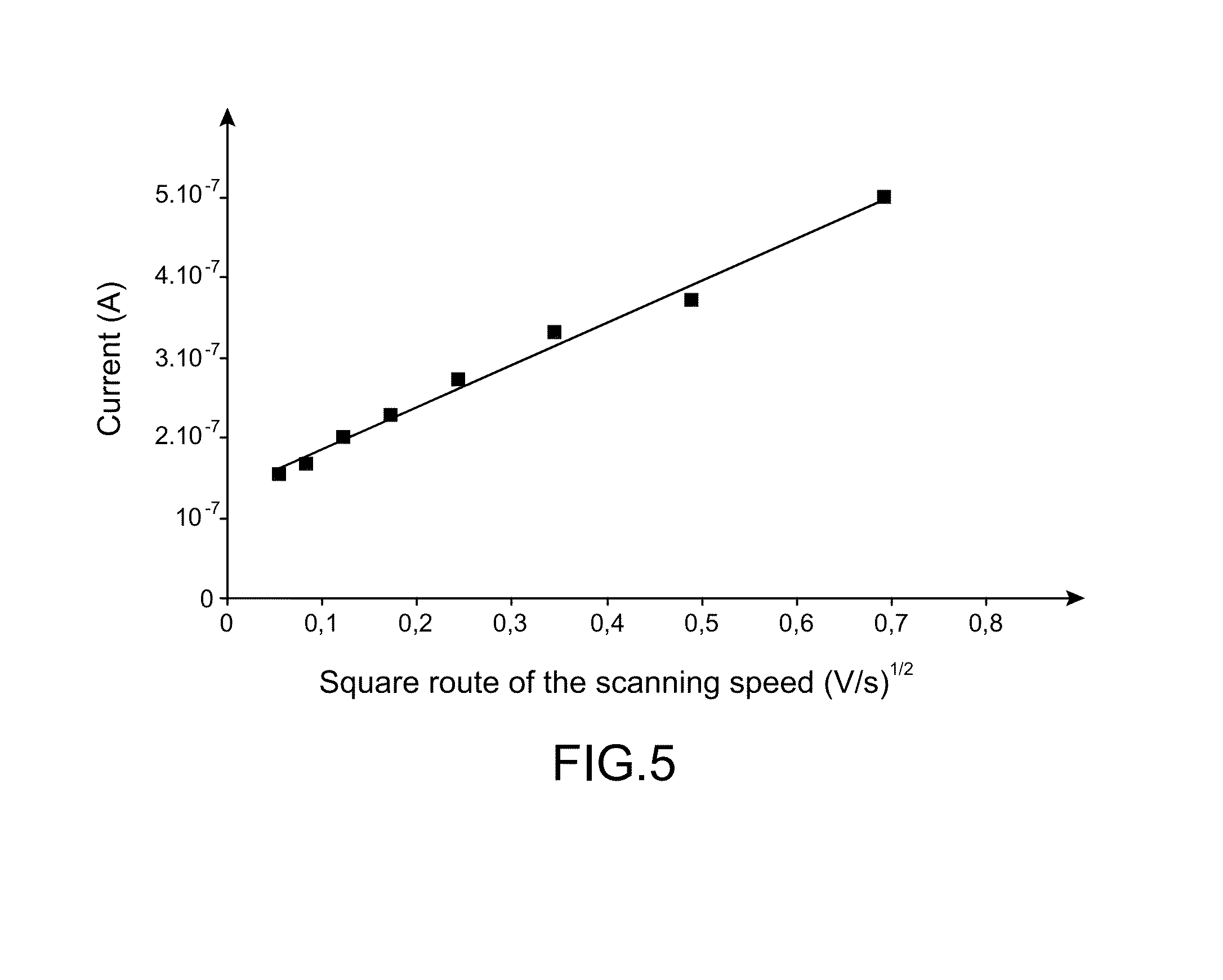 Biodegradable electroconducting nanowire, method of manufacture and uses thereof