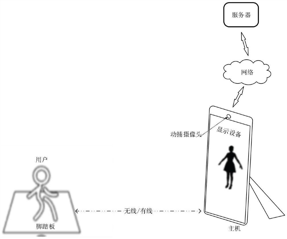 Dance editing method and device and dancing machine