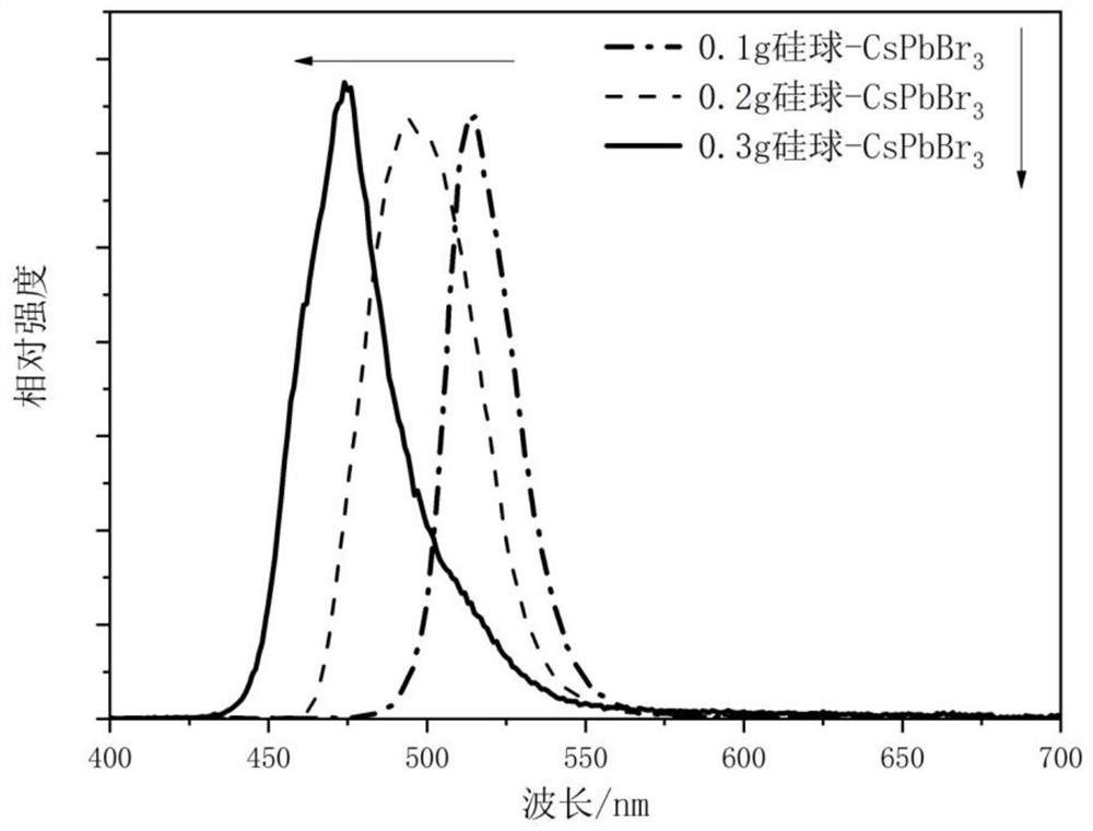 A perovskite cspbbr  <sub>3</sub> Quantum dots and their preparation methods and applications