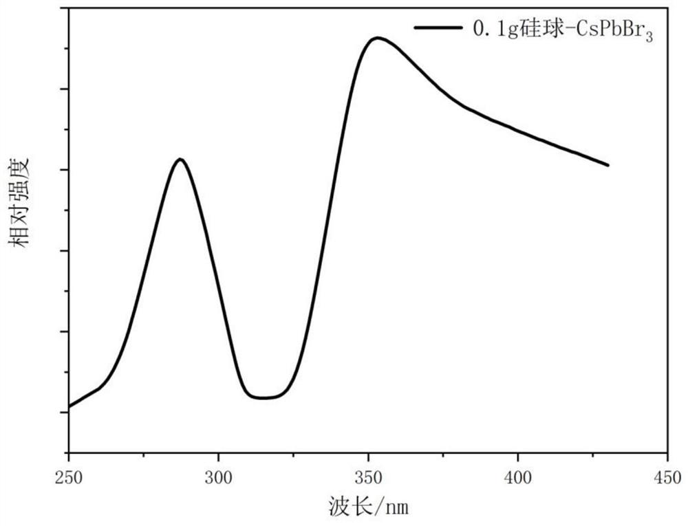 A perovskite cspbbr  <sub>3</sub> Quantum dots and their preparation methods and applications