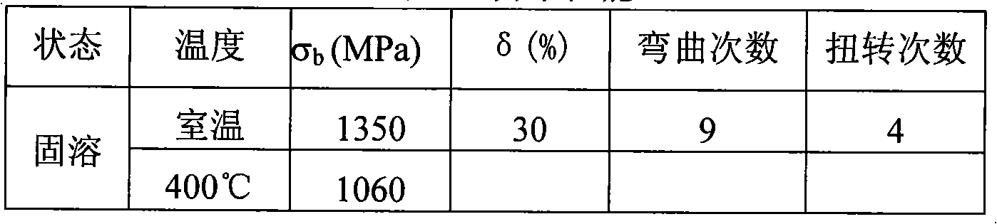 Wire-winding screw and method for preparing same