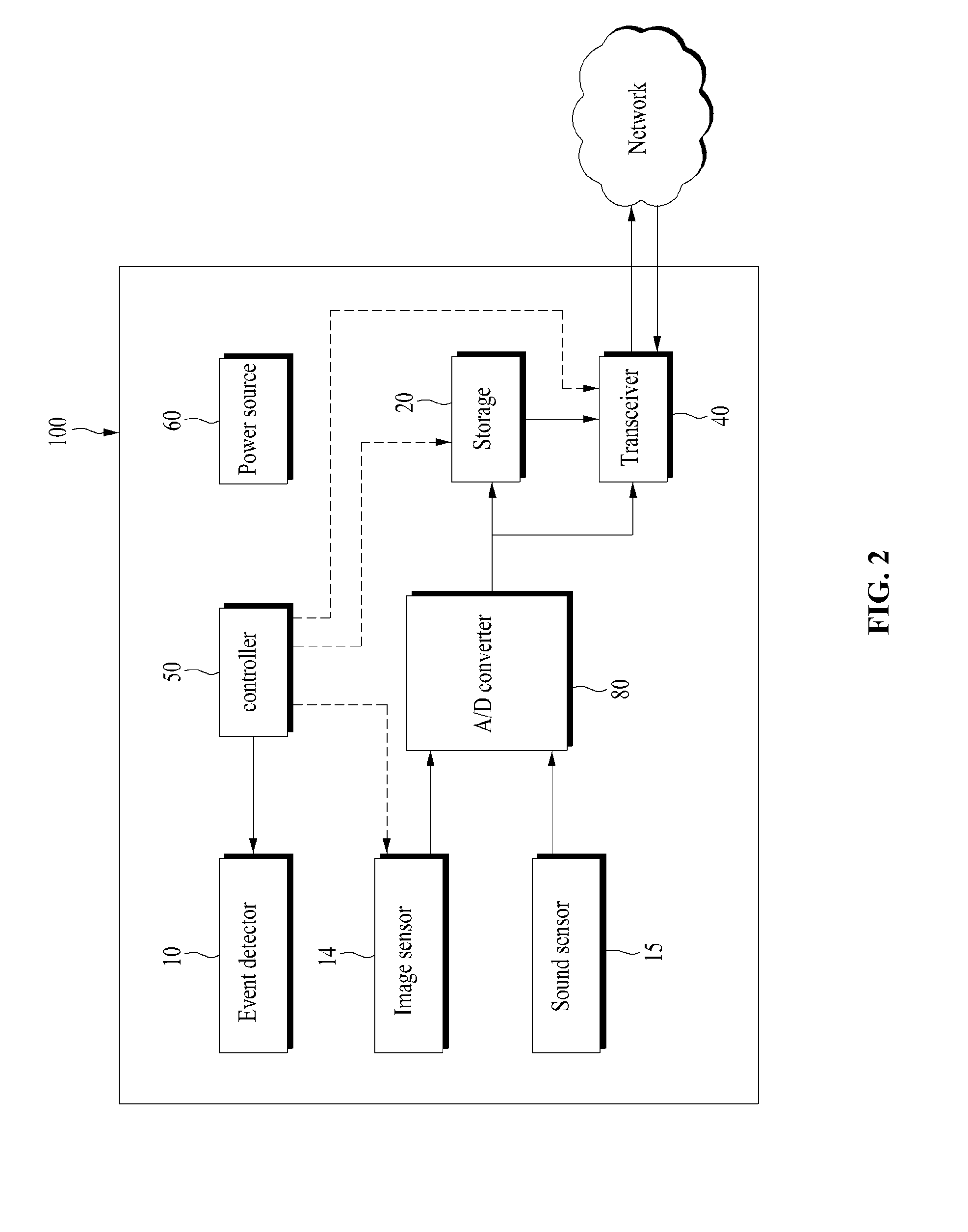 Network camera using hierarchical event detection and data determination