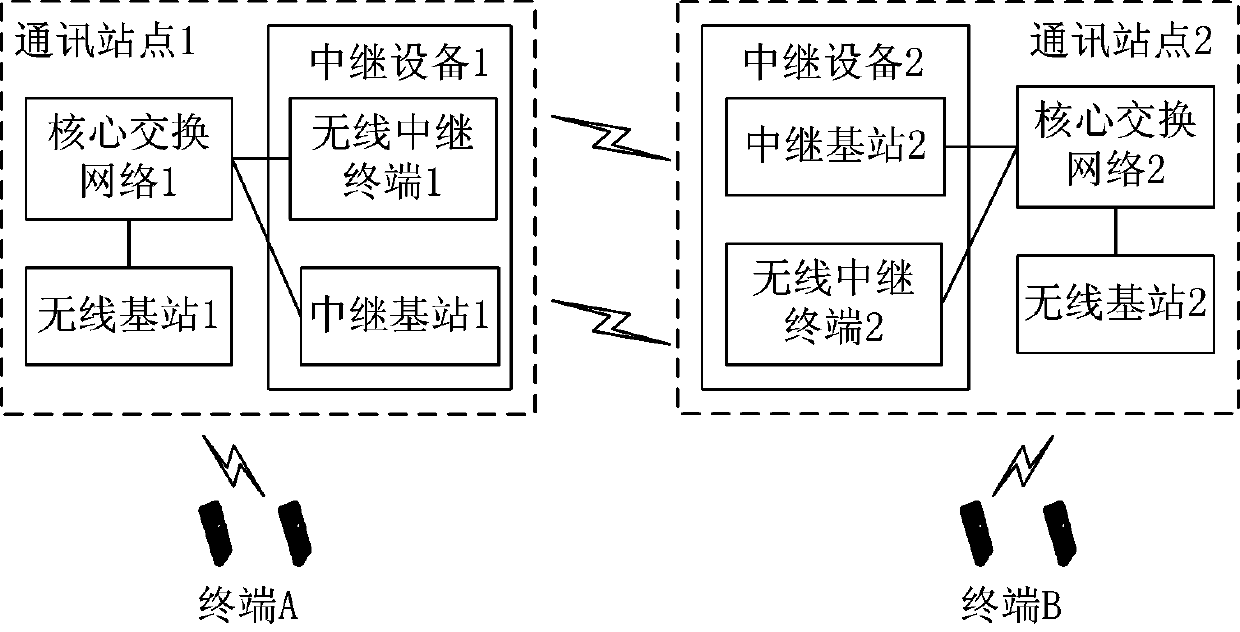 Wireless relay networking system and method