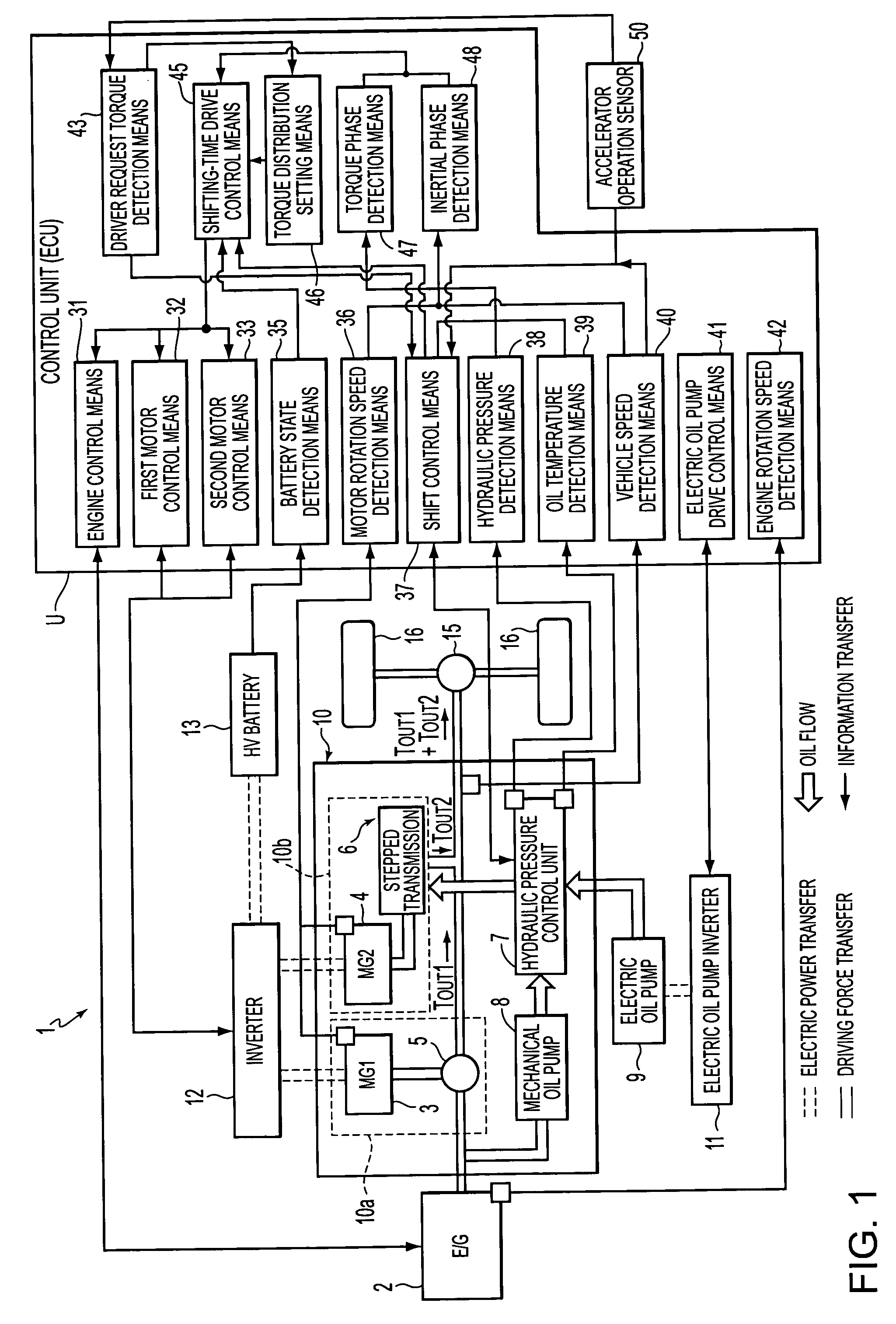 Control apparatus of hybrid vehicle