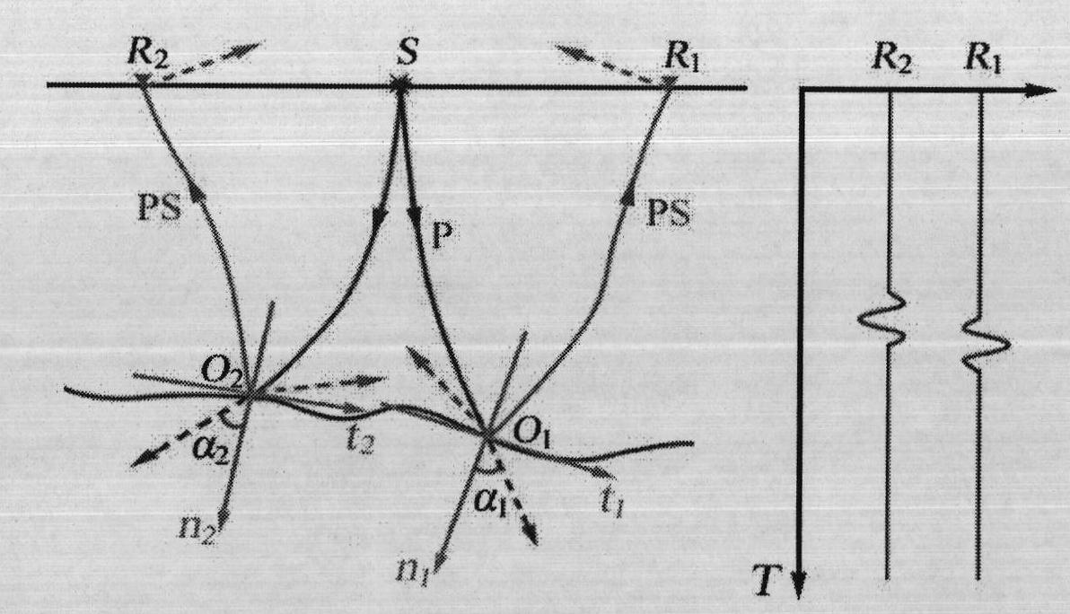 Elastic wave gaussian beam pre-stack depth migration technology