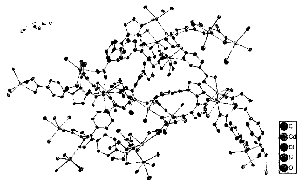 Synthesis method of cadmium complex and applications of cadmium complex as fluorescent probe and photodegradation catalyst