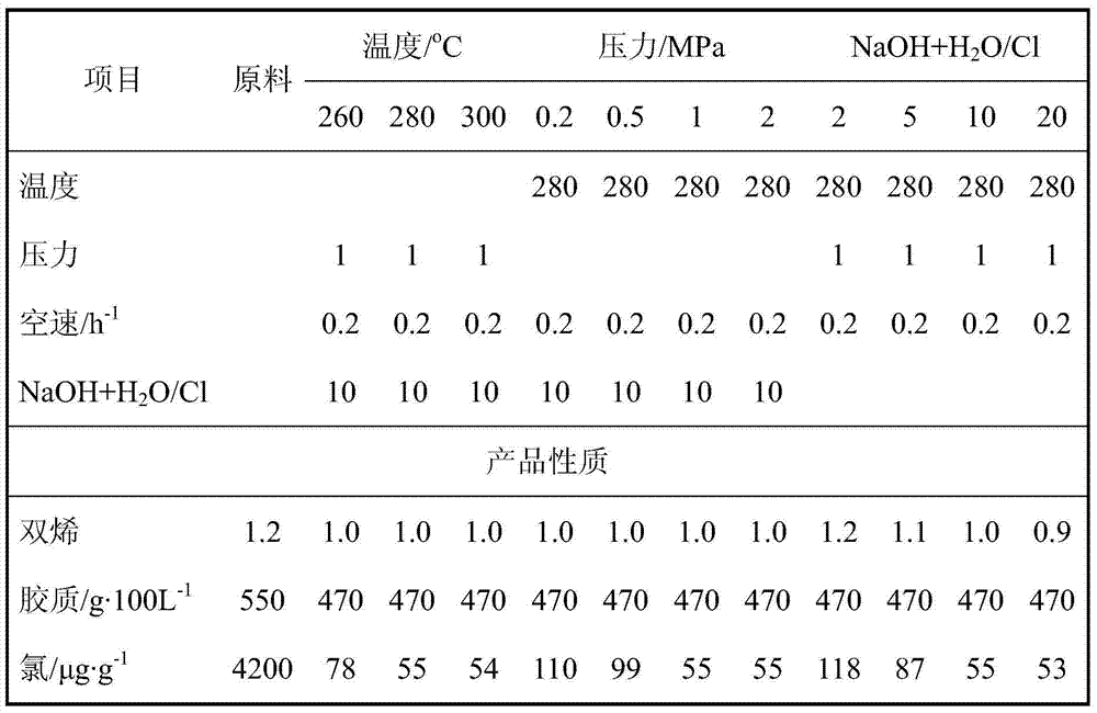 Method for producing high-quality gasoline/diesel from chlorine-containing plastic oil