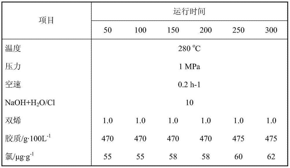 Method for producing high-quality gasoline/diesel from chlorine-containing plastic oil