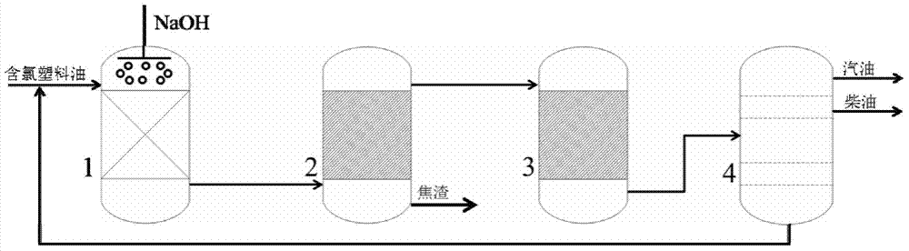 Method for producing high-quality gasoline/diesel from chlorine-containing plastic oil