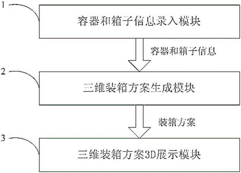 Three-dimensional encasement scheme generating method based on three-step dynamic programming