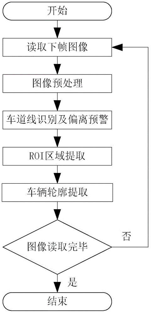 Method for detecting road information and identifying forward vehicles based on vision