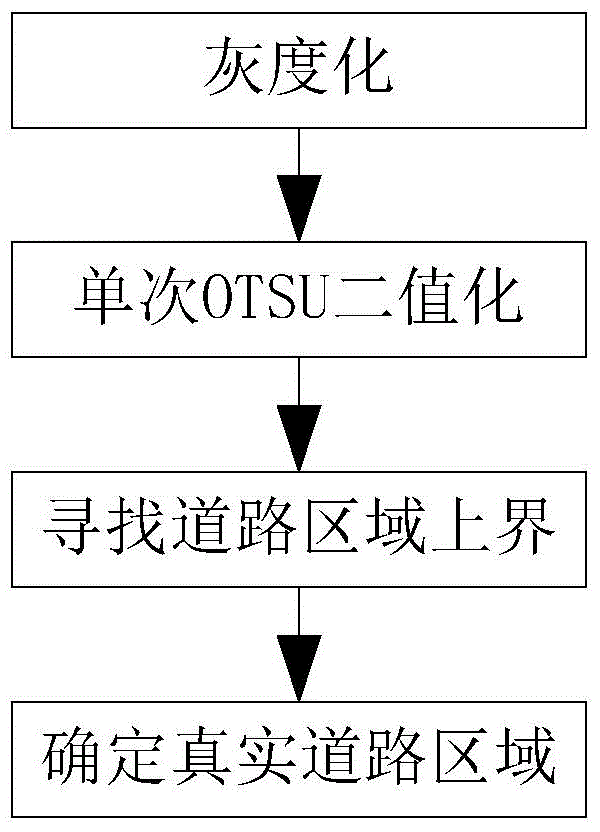 Method for detecting road information and identifying forward vehicles based on vision