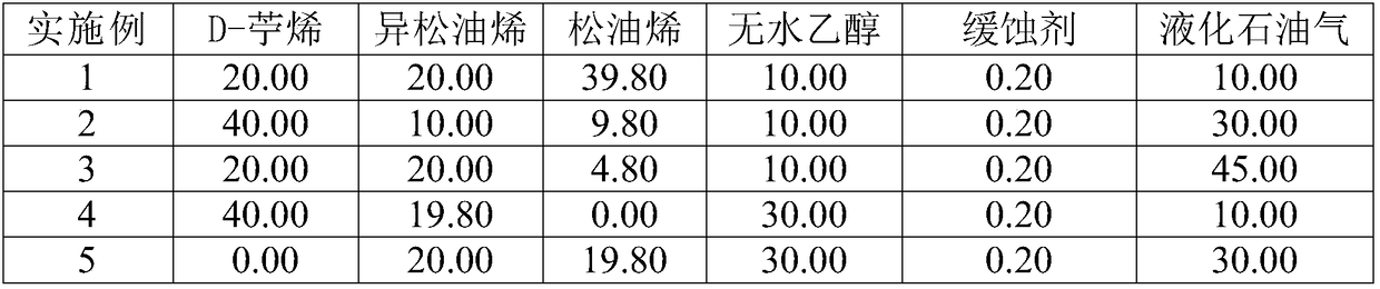 Clean aerosol and preparation method thereof