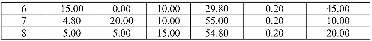 Clean aerosol and preparation method thereof