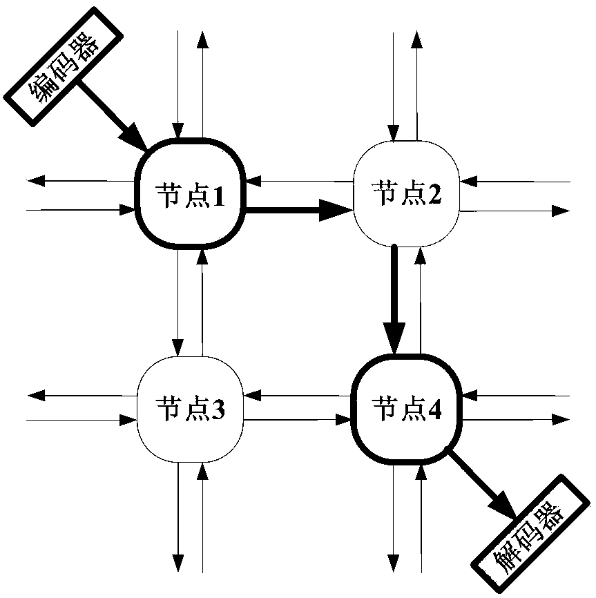 A low-power combined encoding and decoding circuit and encoding and decoding method applied to a network on chip