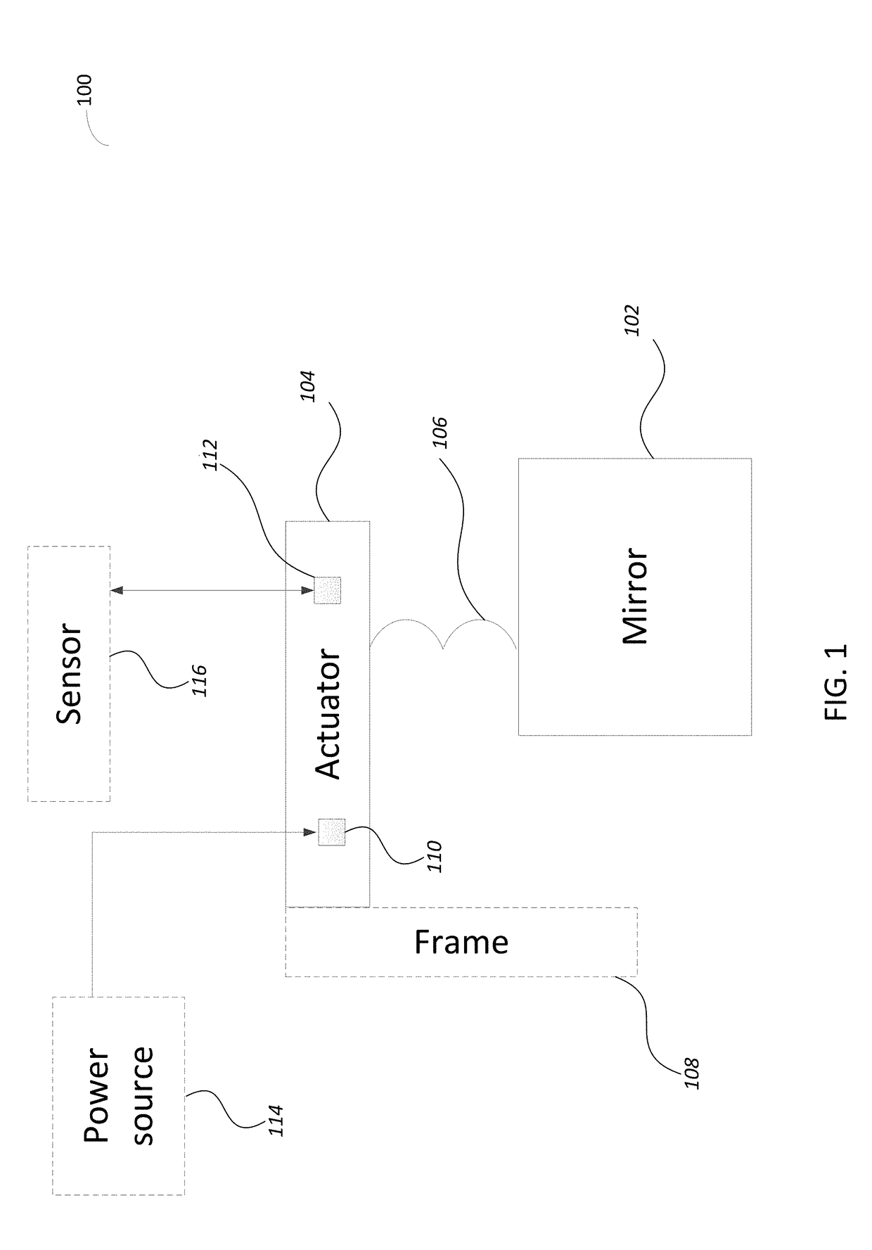 Methods Circuits Assemblies Devices Systems and Functionally Associated Machine Executable Code for Controllably Steering an Optical Beam